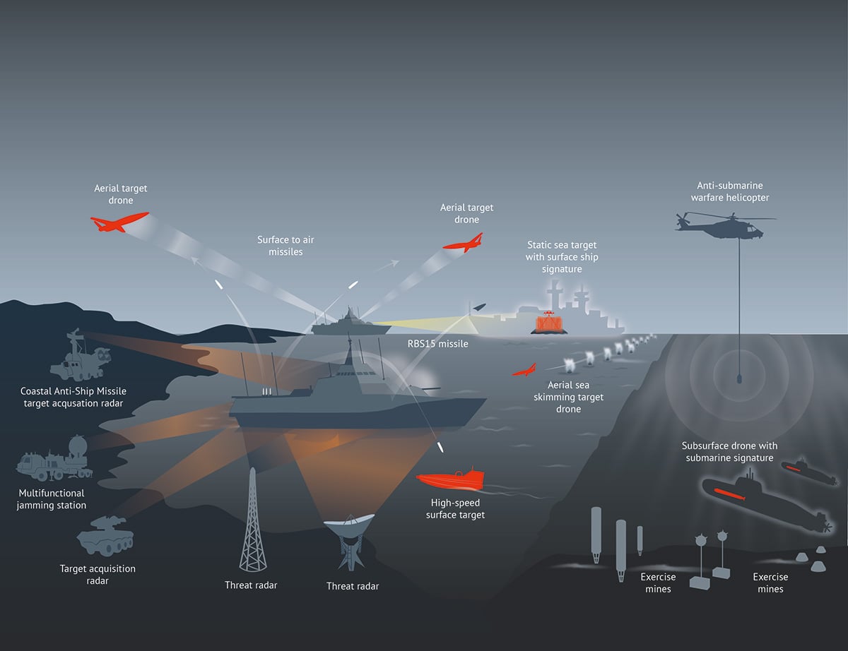 Illustration showing a battlefield scenario in four dimensions