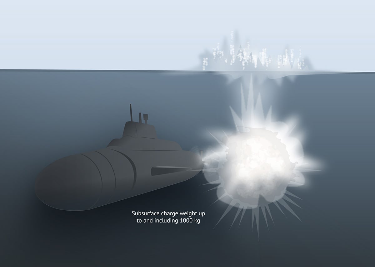 Illustration showing a subsurface explosion close to a submarine in submerged condition