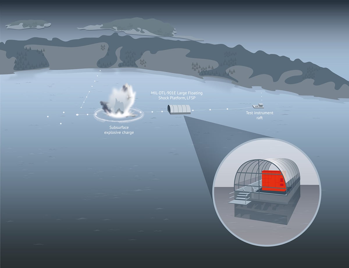 Illustration showing water cascades at the surface due to subsurface explosion close to a barge
