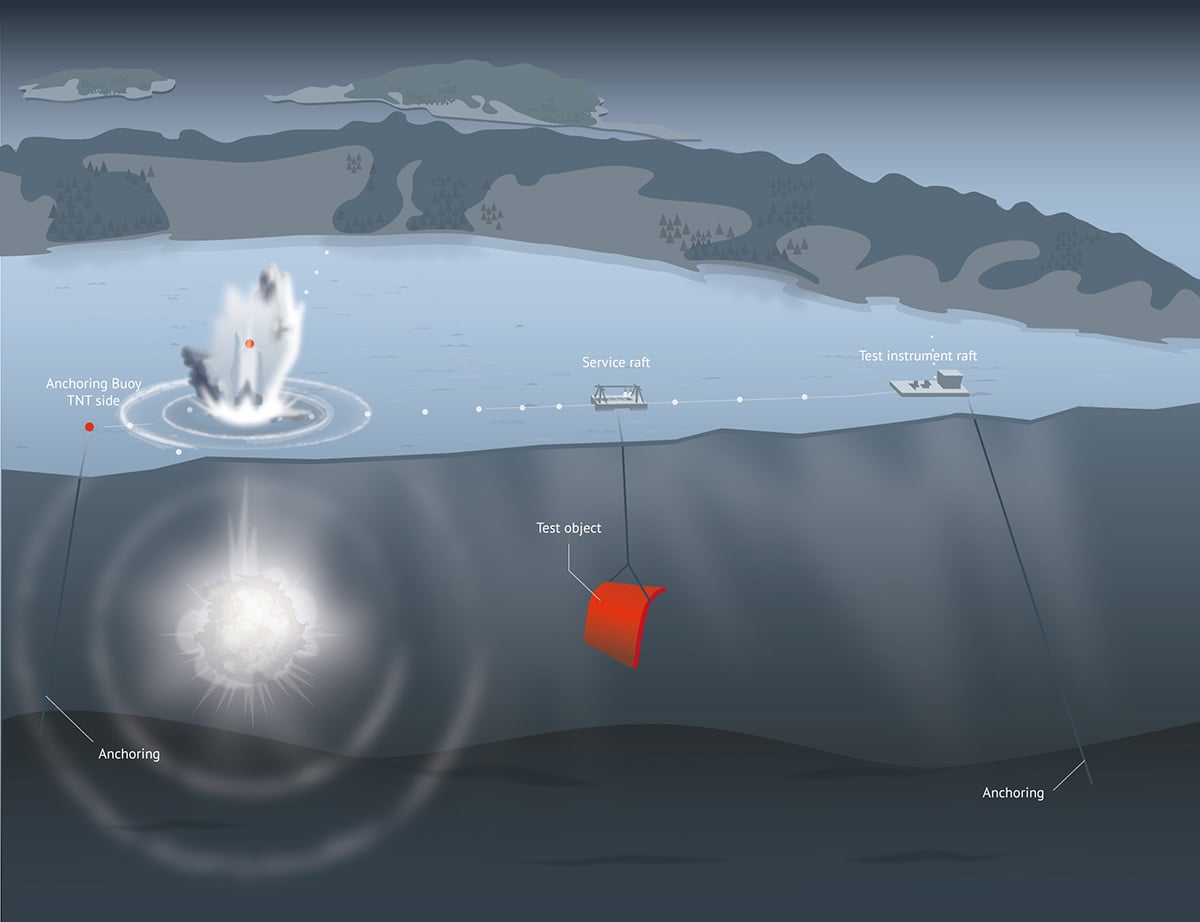 Illustration showing water cascades at the surface due to a subsurface explosion